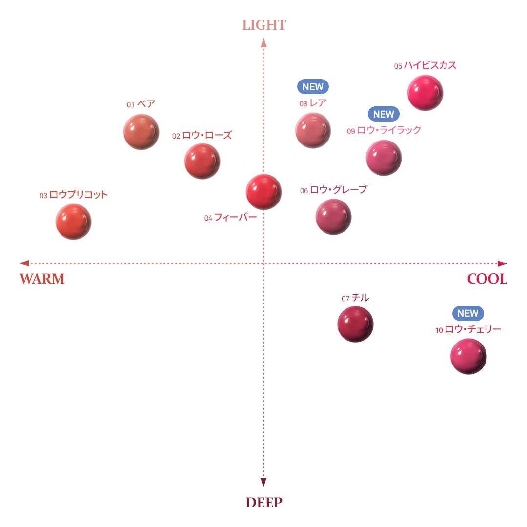 ロウグロウジェルティント/hince/リップティントを使ったクチコミ(2枚目)