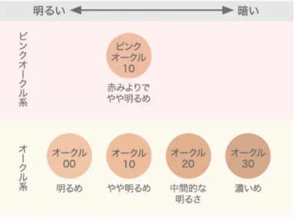 薬用 スキンケアファンデーション(パウダリー)/d プログラム/パウダーファンデーションを使ったクチコミ(4枚目)