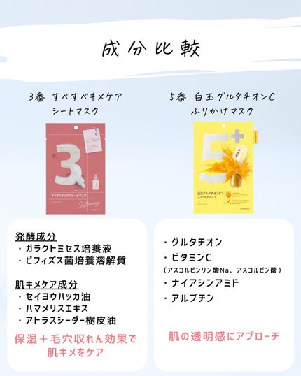 とまと村長@化粧品研究者 on LIPS 「人気のシートマスクの比較!番号によって作用が違うナンバーズイン..」(4枚目)