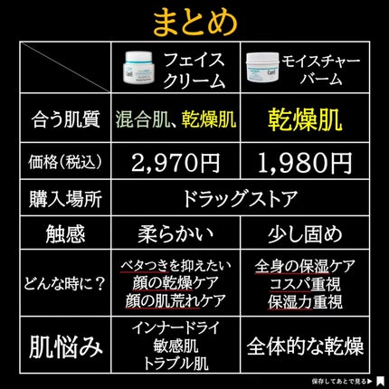 潤浸保湿 フェイスクリーム/キュレル/フェイスクリームを使ったクチコミ(5枚目)