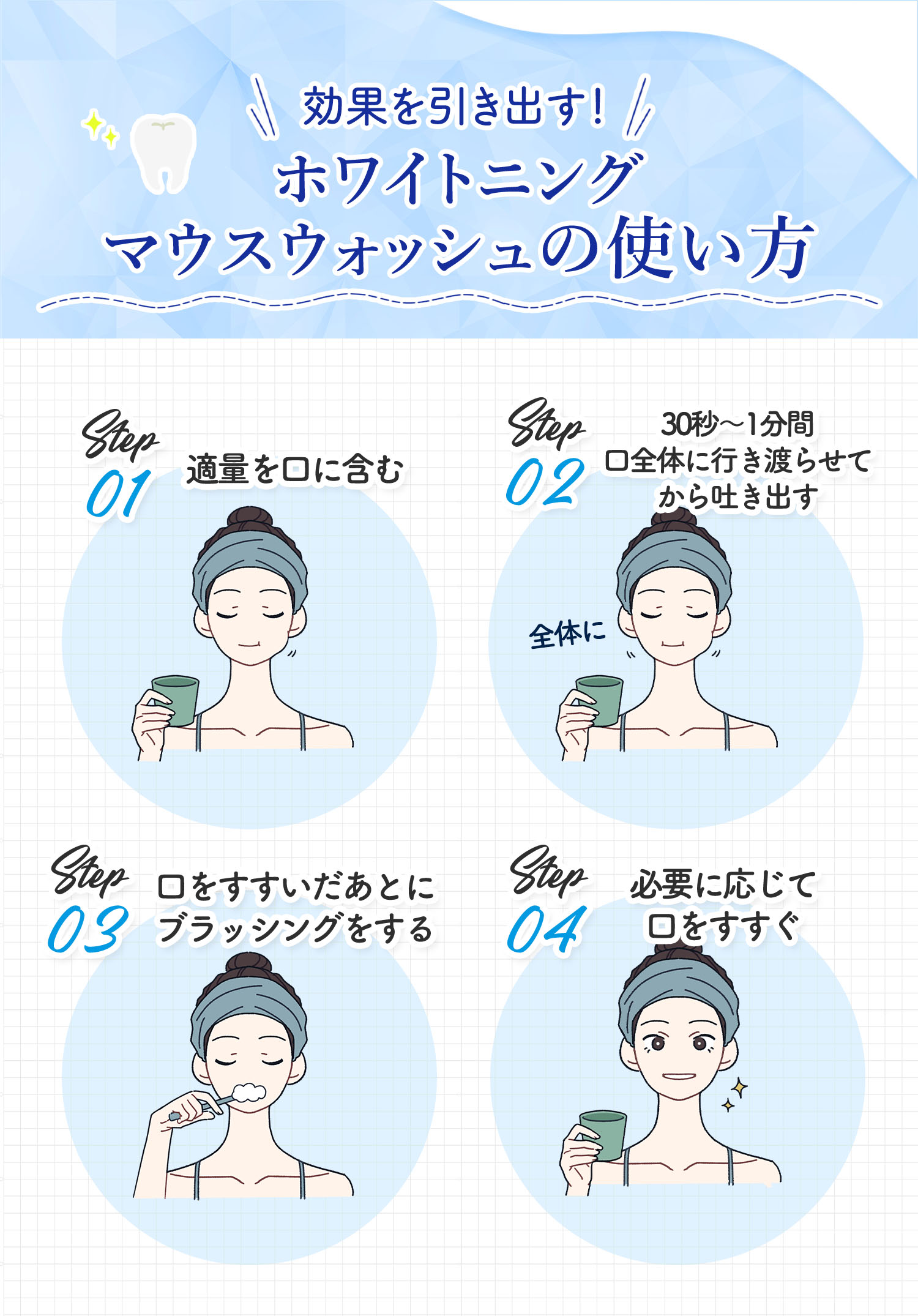効果を引き出す！ホワイトニングマウスウォッシュの使い方。適量を口に含んだら30秒～1分間口全体に行き渡らせてから吐き出す。口をすすいだあとにブラッシングをして必要に応じて口をすすぐ。