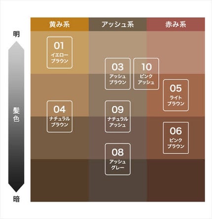 カラーリングアイブロウ/ヘビーローテーション/眉マスカラを使ったクチコミ(6枚目)