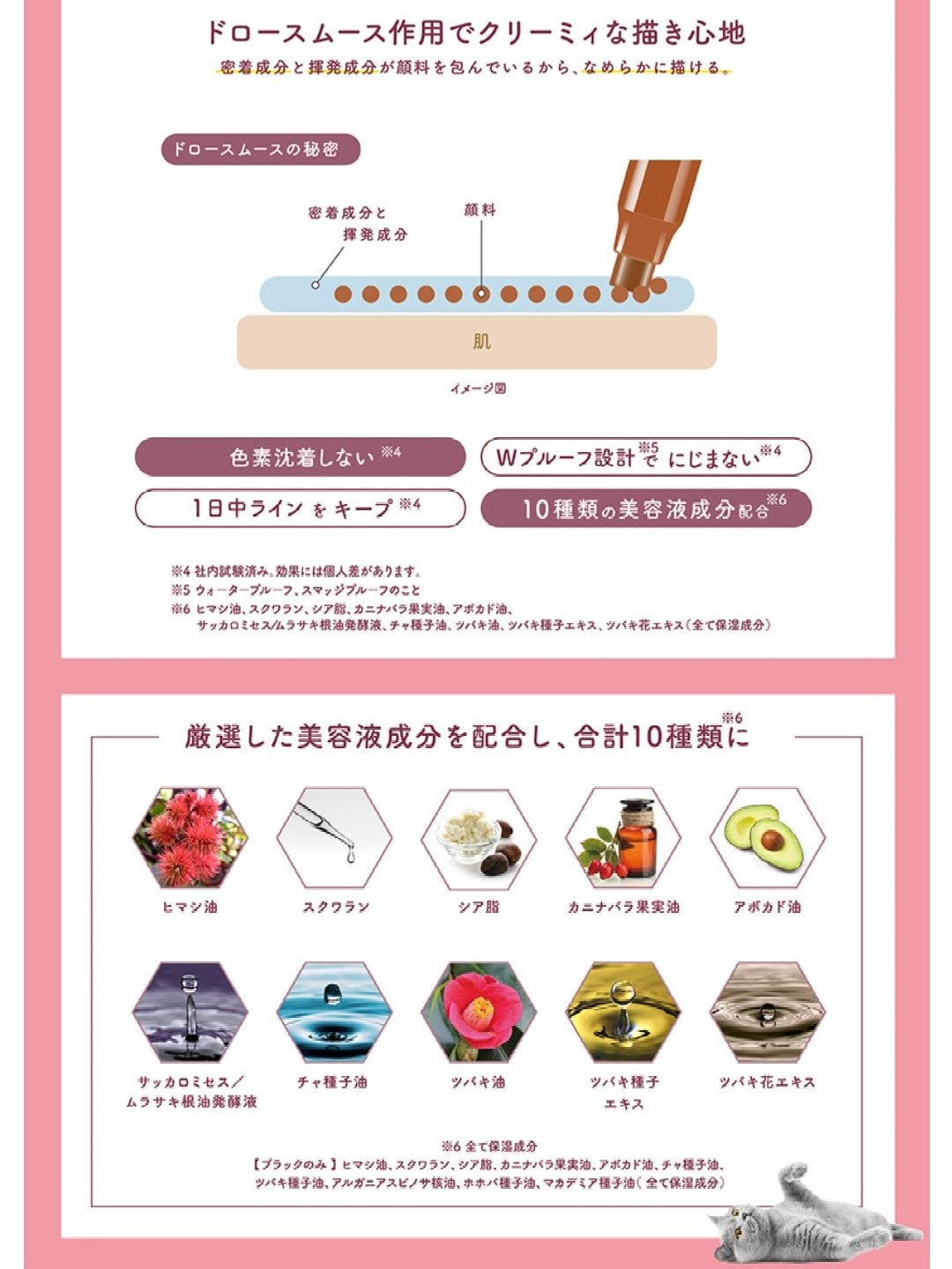 クリームフィットペンシル<アイライナー>/ラブ・ライナー/ペンシルアイライナーを使ったクチコミ(6枚目)