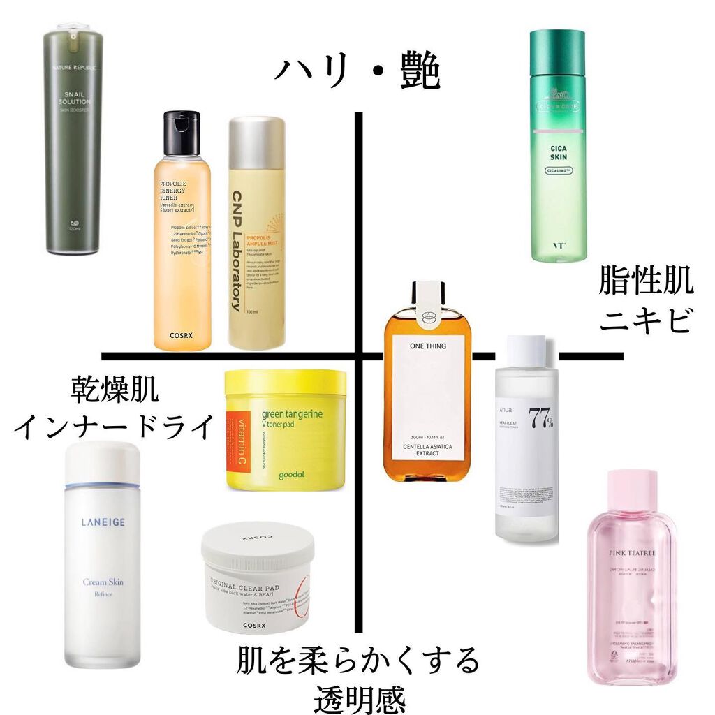 ワンステップオリジナルクリアパッド/COSRX/トナーパッドを使ったクチコミ（3枚目）