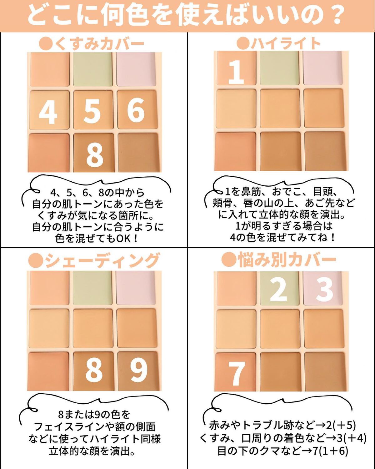 プロコンシーラーパレット/dasique/パレットコンシーラーを使ったクチコミ(6枚目)