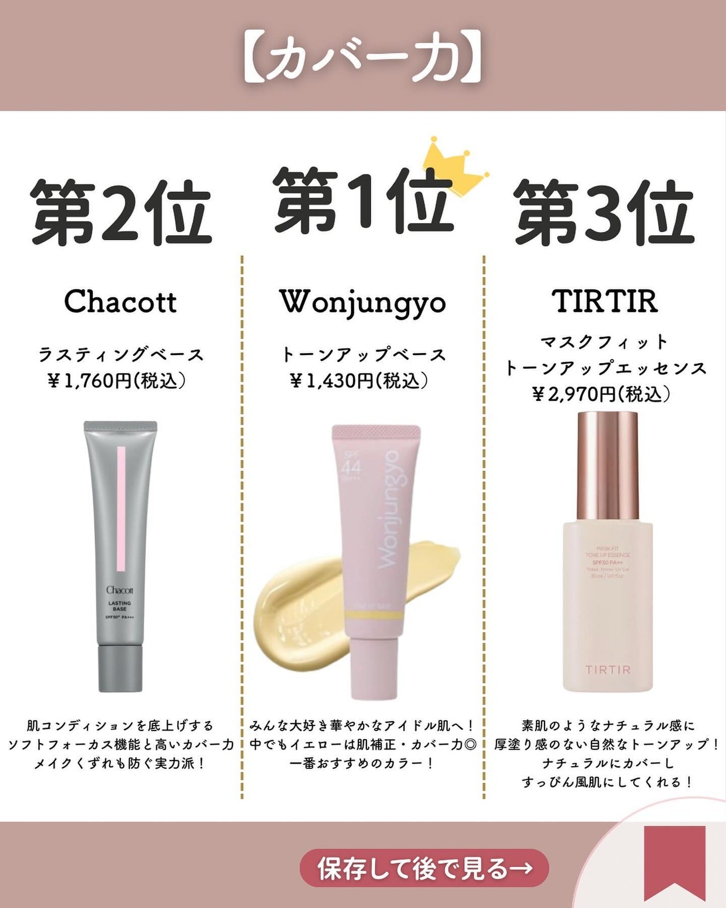 皮脂テカリ防止下地/CEZANNE/化粧下地を使ったクチコミ(3枚目)