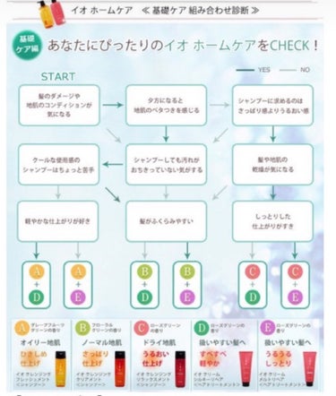 イオ クレンジング リラックスメント シャンプー/LebeL/シャンプー・コンディショナーを使ったクチコミ（3枚目）