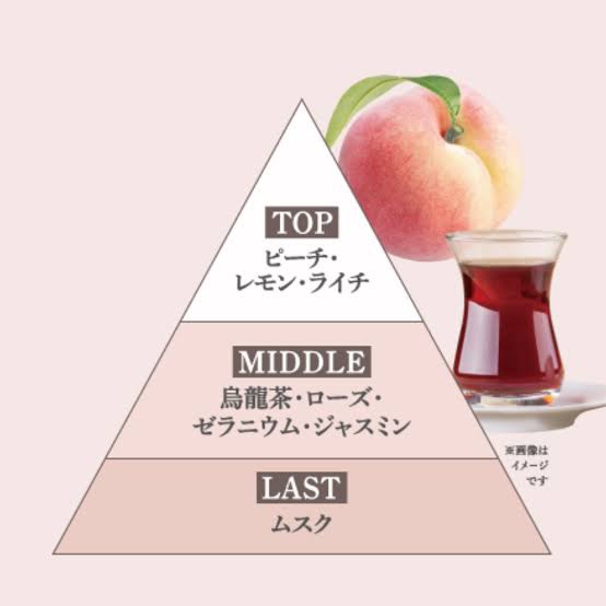 メイクミーハッピー ハンドクリーム momo oolong/キャンメイク/ハンドクリームを使ったクチコミ（2枚目）