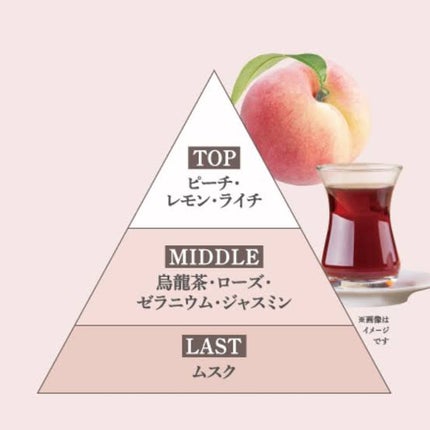 ビューティーチャージ ピーチティーの香り/アトリックス/ハンドクリームを使ったクチコミ(2枚目)