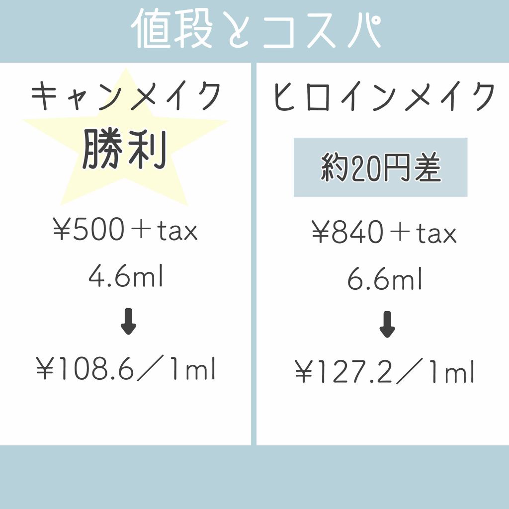 ヒロインメイクＳＰ スピーディーマスカラリムーバー/ヒロインメイク/ポイントメイクリムーバーを使ったクチコミ（2枚目）