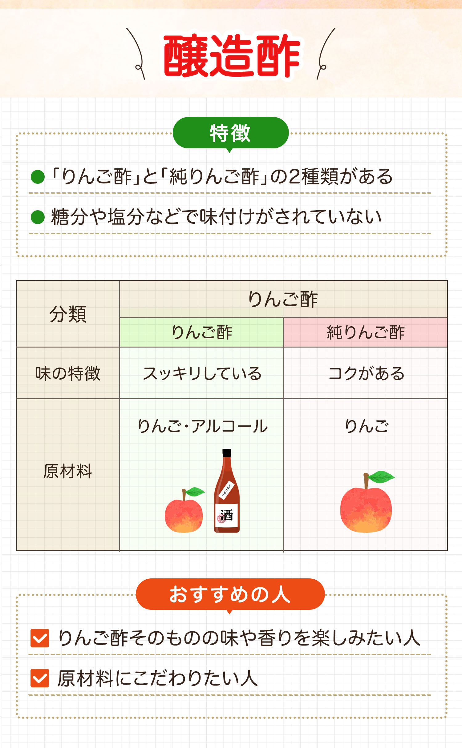 醸造酢には「りんご酢」と「純りんご酢」の2種類があり、糖分や塩分で味付けされていないのが特徴。りんご酢はスッキリした味で、原材料はりんごとアルコール。純りんご酢はコクがある味で、原材料はりんご。りんご酢そのものの味や香りを楽しみたい人や原材料にこだわりたい人におすすめ。