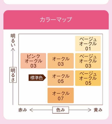 皮脂くずれ防止 化粧下地/プリマヴィスタ/化粧下地を使ったクチコミ（3枚目）