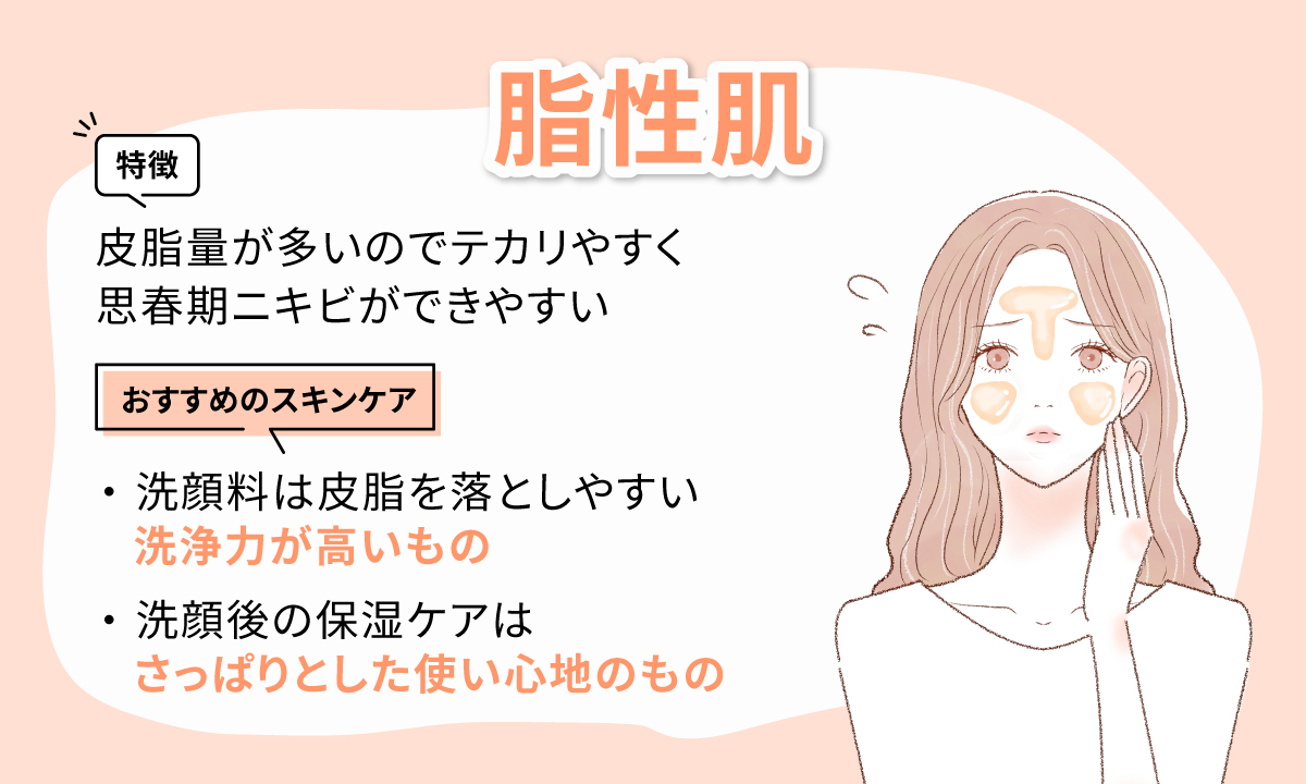 脂性肌は皮脂量が多いのでテカリやすく思春期ニキビができやすいのが特徴で、洗顔料は皮脂を落としやすい洗浄力が高いもの、洗顔後の保湿ケアはさっぱりとした使い心地のものがおすすめです。