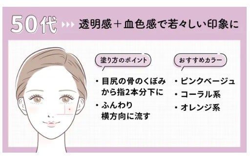 チークの入れ方|30代・40代・50代の年代別や顔型別に解説!の画像