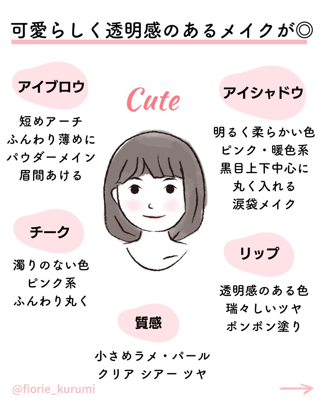 kurumi パーソナルカラーアナリスト on LIPS 「顔タイプ別メイクポイントまとめ流行りのメイクではなく、お顔に合..」(2枚目)