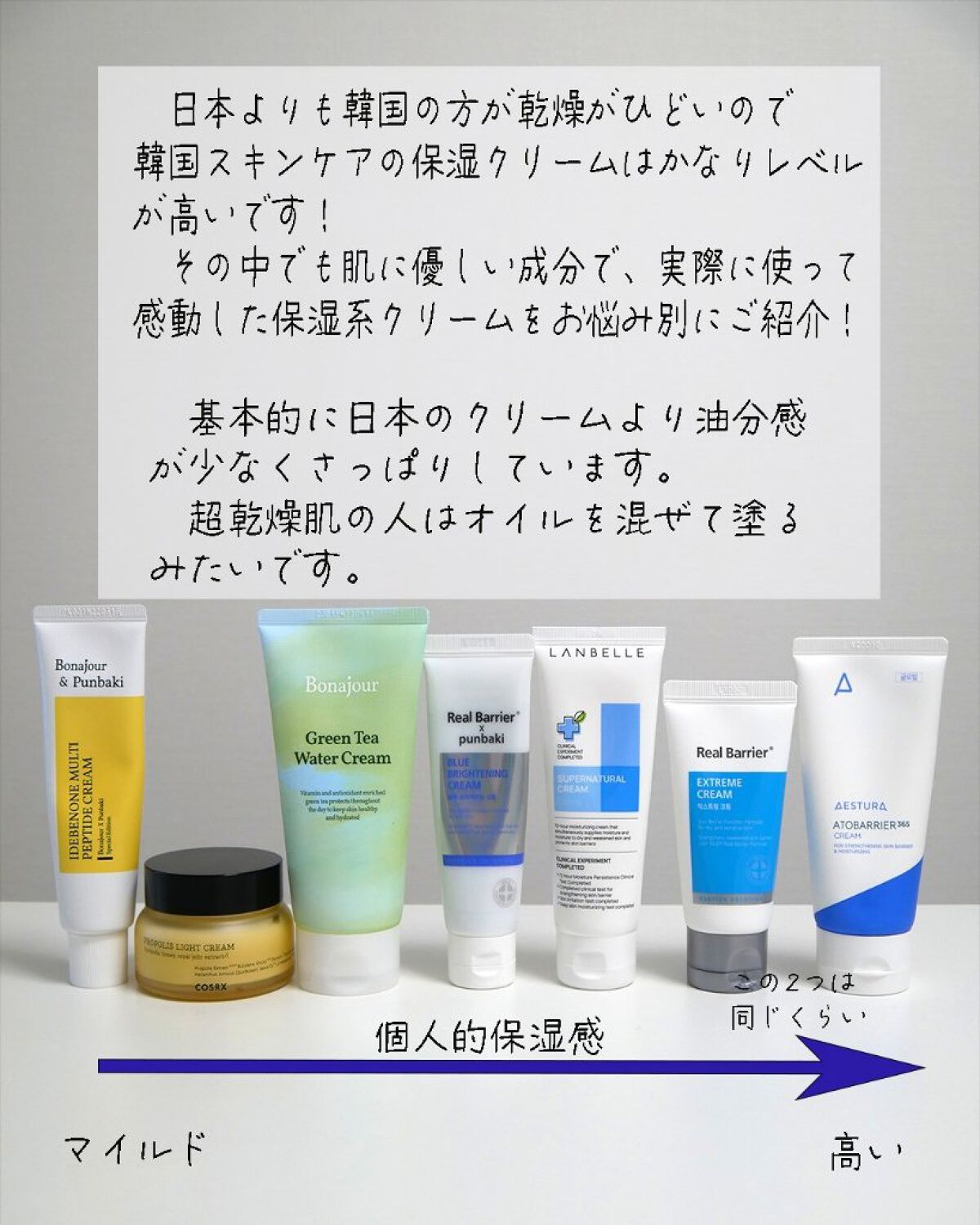 アトバリア365クリーム/AESTURA/フェイスクリームを使ったクチコミ（2枚目）