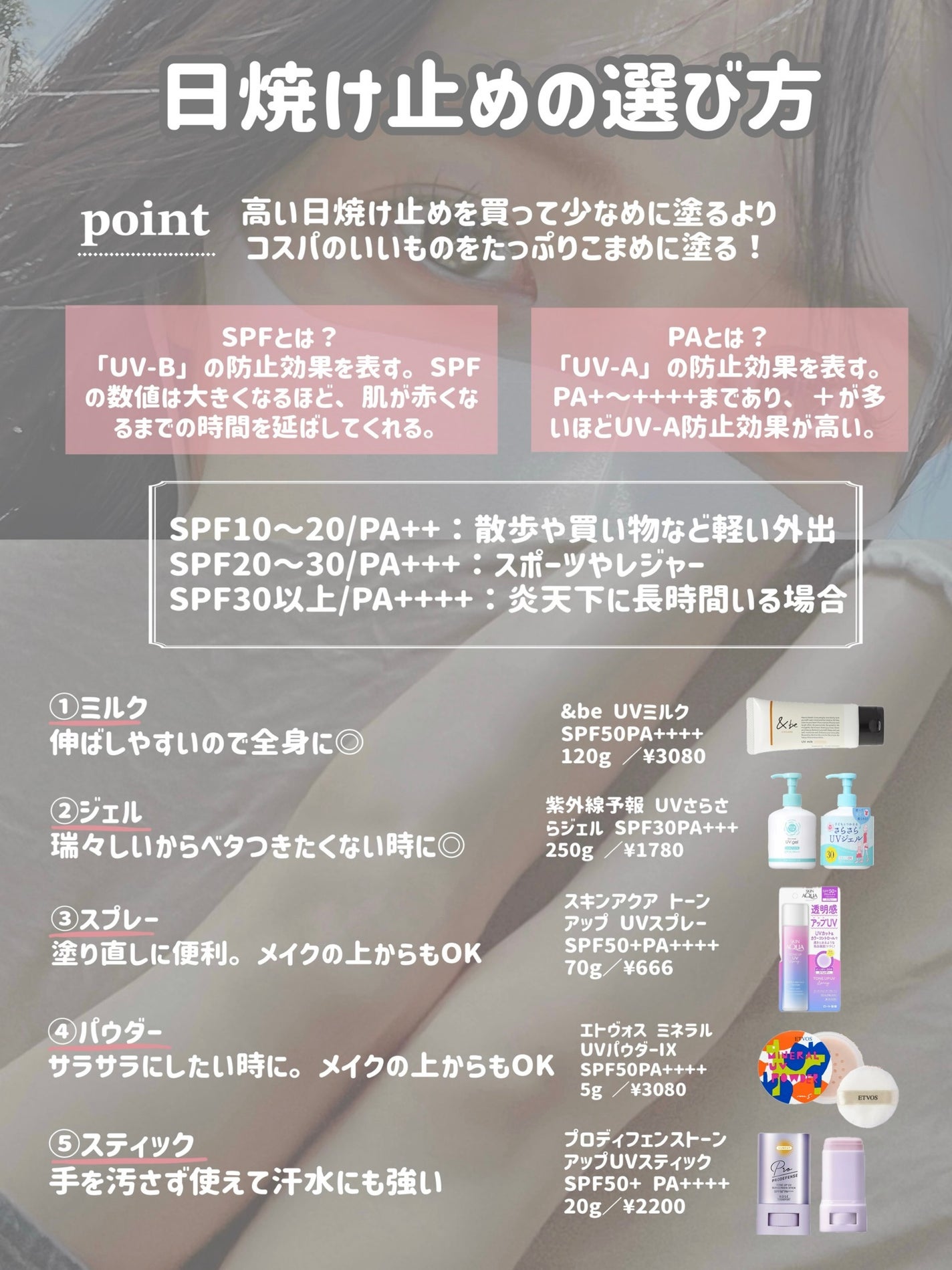 紫外線予報 透明UVスプレーF/紫外線予報/日焼け止めミスト・スプレーを使ったクチコミ(2枚目)