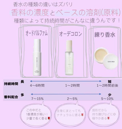 サボン ボディコロン/SHIRO/香水(その他)を使ったクチコミ(2枚目)