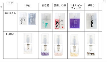 浄化スプレーLUCAS アメジスト pocket/LUCAS/その他の画像