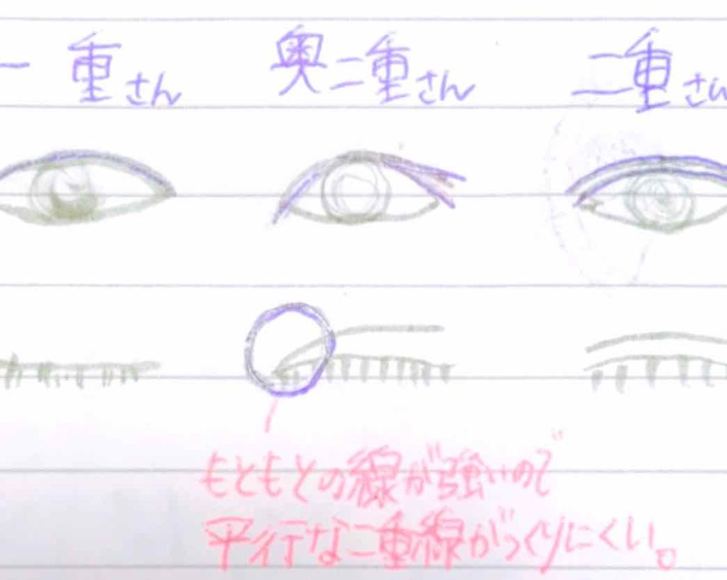 オペラ アイプチp Operaの口コミ 私は小さい時片目が二重 片目が奥二重でした By ただの女子高生 敏感肌 10代後半 Lips