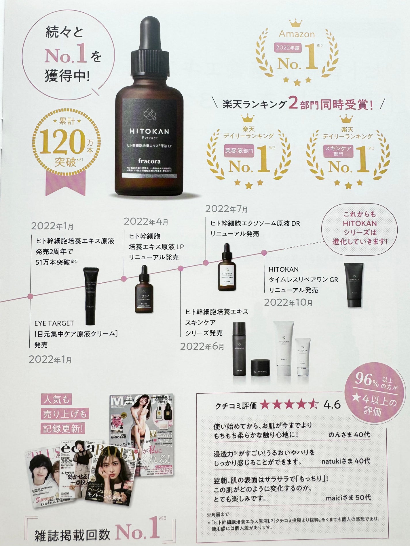 ヒト幹細胞培養エキス原液 LP/fracora/美容液を使ったクチコミ(4枚目)