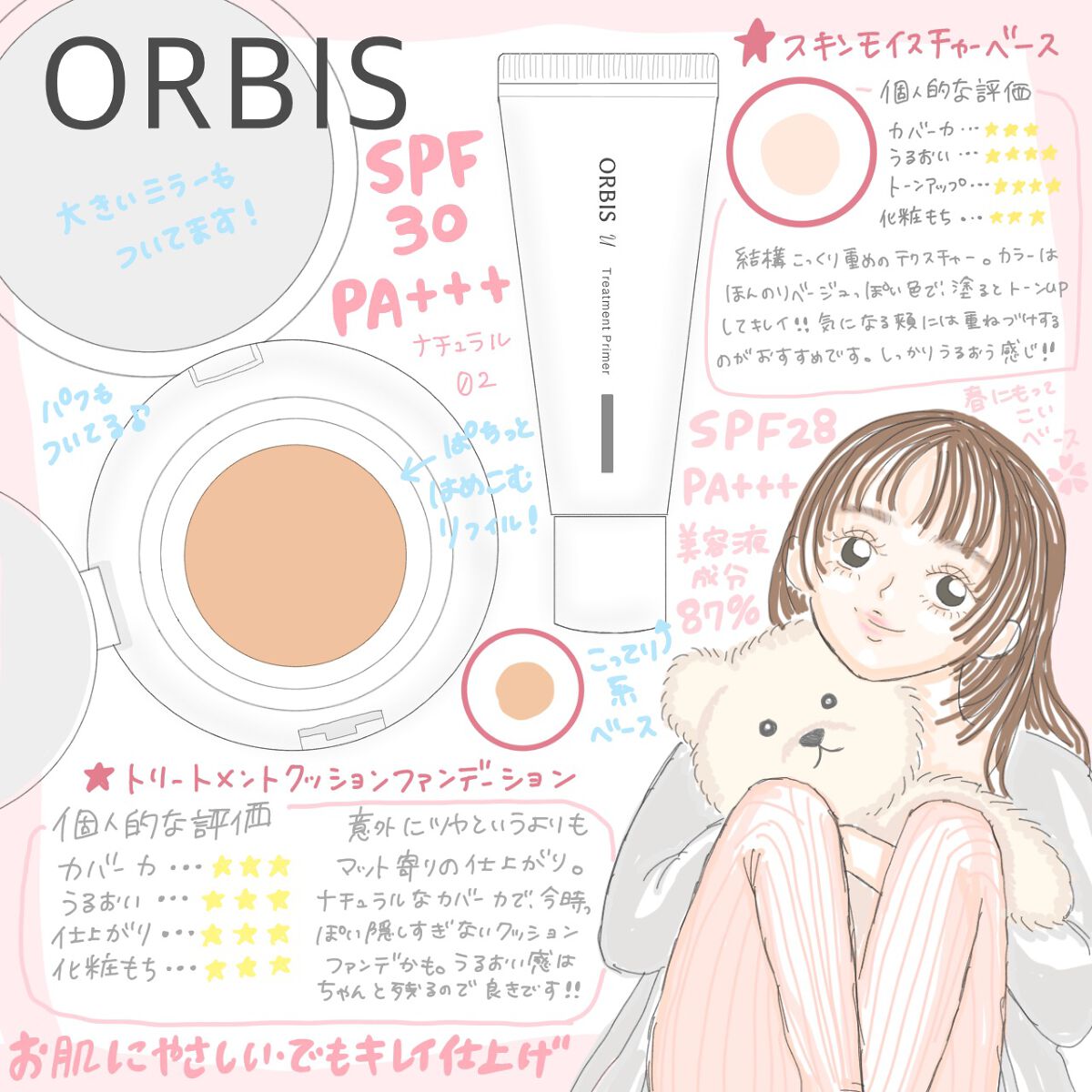 オルビスユー トリートメントプライマー/オルビス/化粧下地を使ったクチコミ（1枚目）