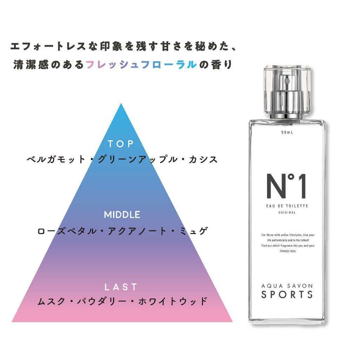 スポーツ オードトワレ No.1/アクアシャボン/香水(レディース)を使ったクチコミ（2枚目）