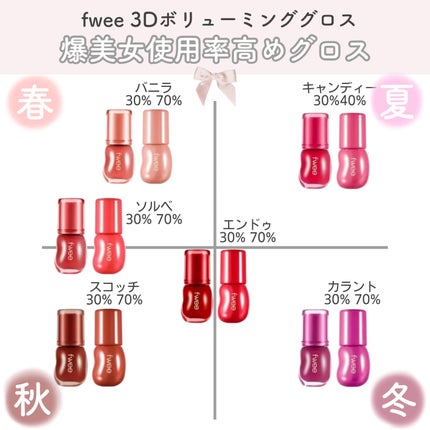 むちぷるティント/キャンメイク/リップティントを使ったクチコミ(6枚目)