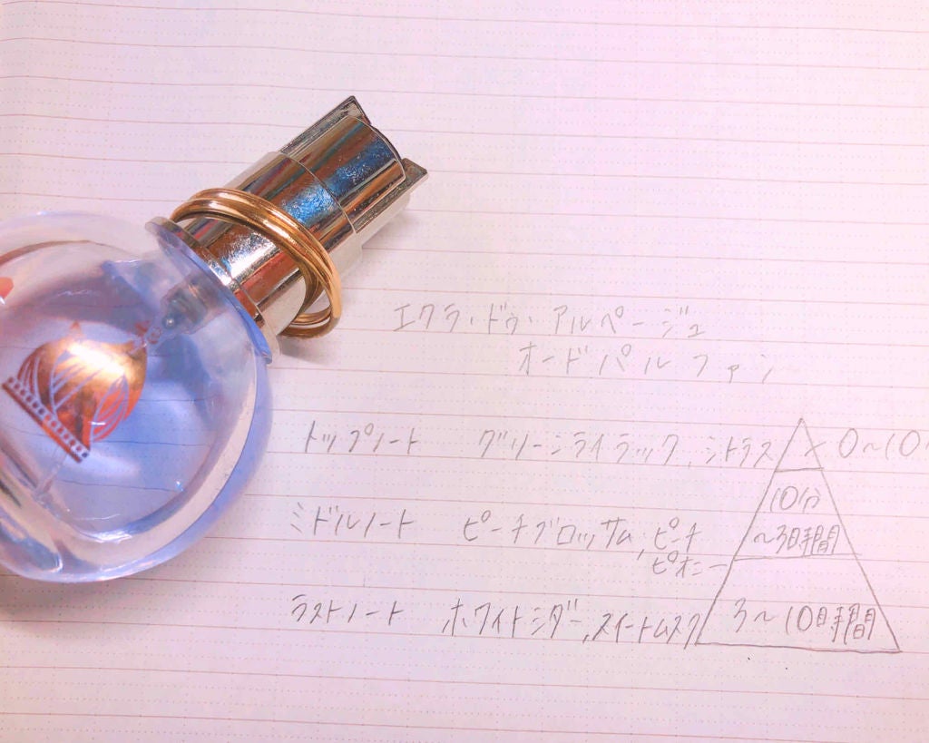 ランバン エクラ・ドゥ・アルページュ オード パルファム/LANVIN/香水(レディース)を使ったクチコミ(1枚目)