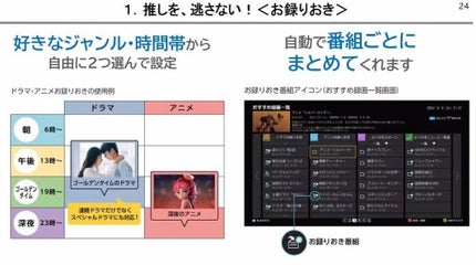 みとらん on LIPS 「今日は推し活の話♥️パナソニック全自動ディーガ「推し活」オンラ..」(5枚目)