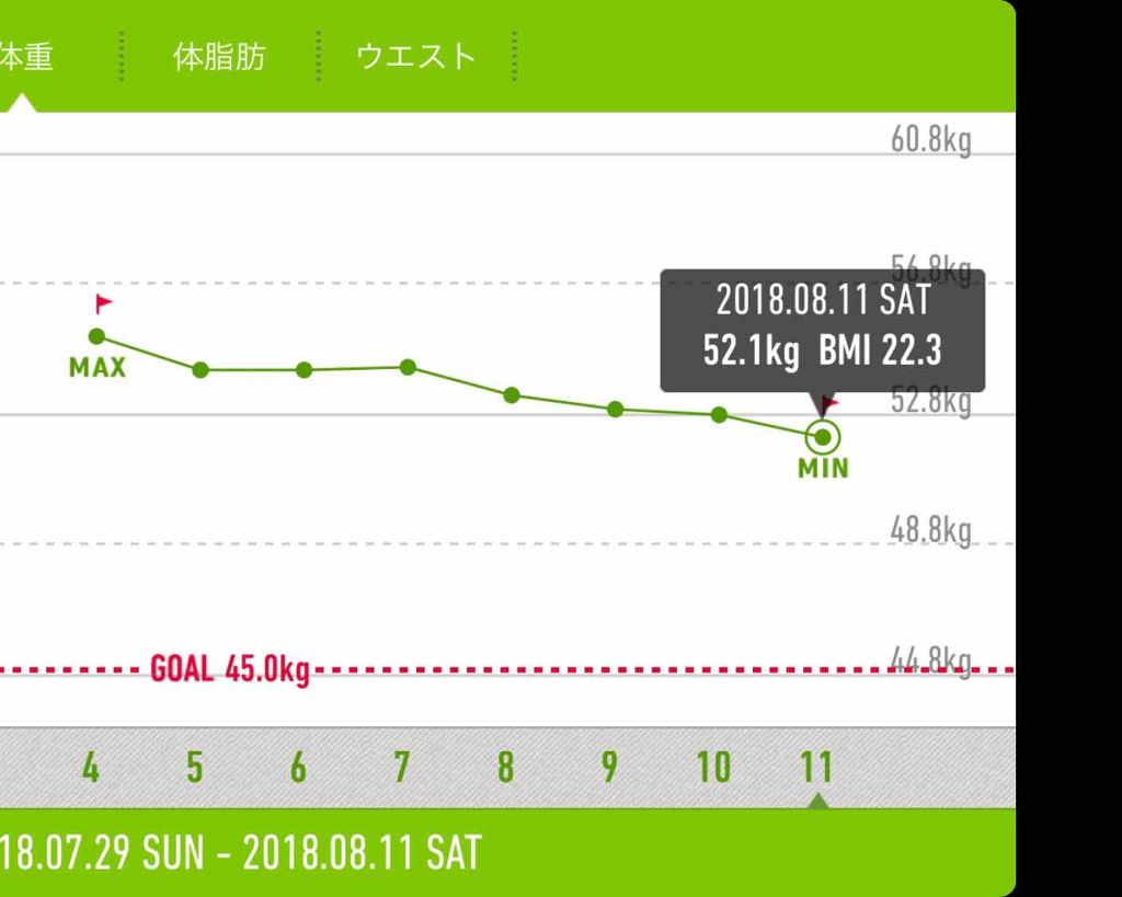 コンブチャクレンズ/セパルフェ(Ce'Parfait)/コンブチャを使ったクチコミ(3枚目)