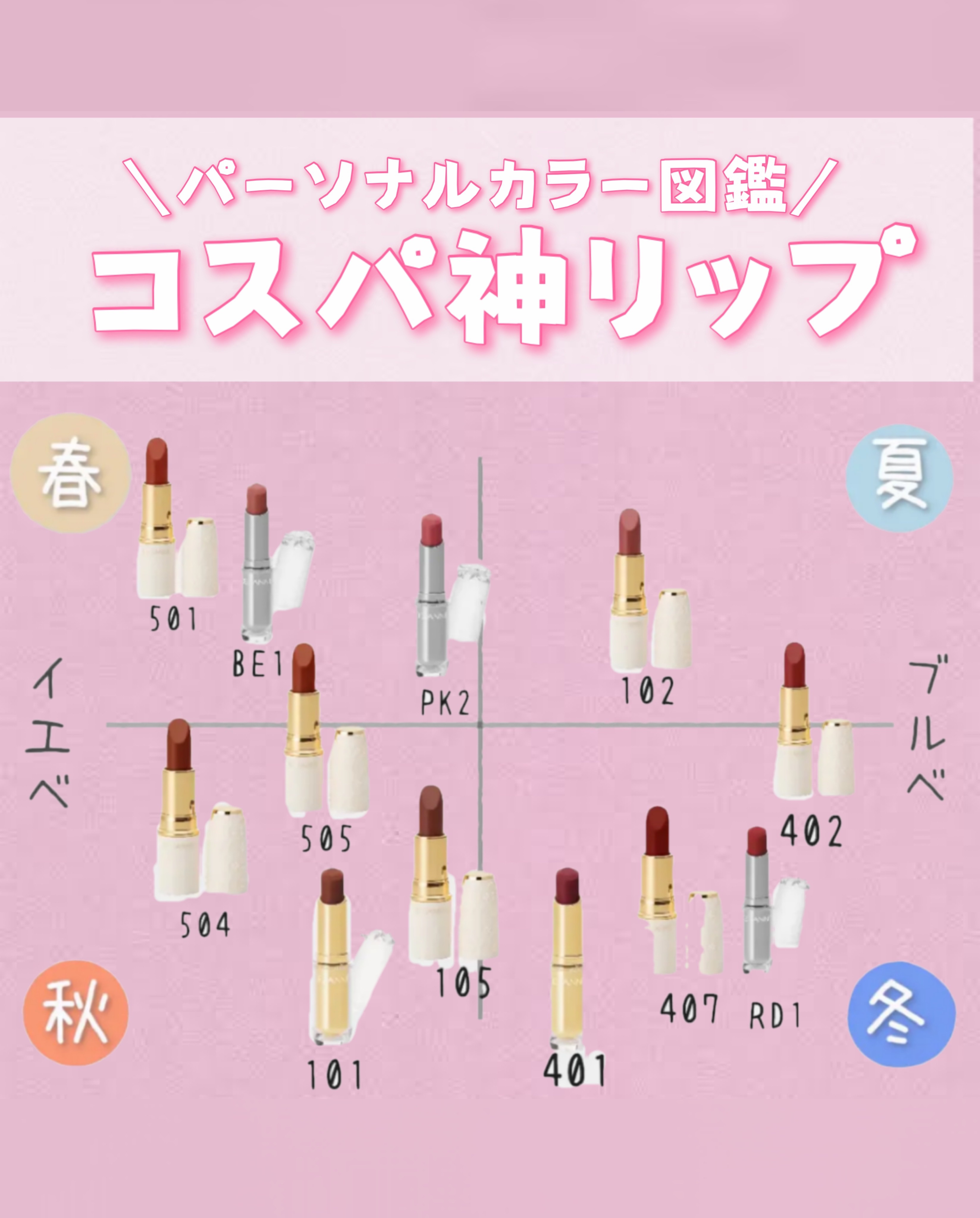 ラスティンググロスリップ/CEZANNE/口紅を使ったクチコミ（1枚目）