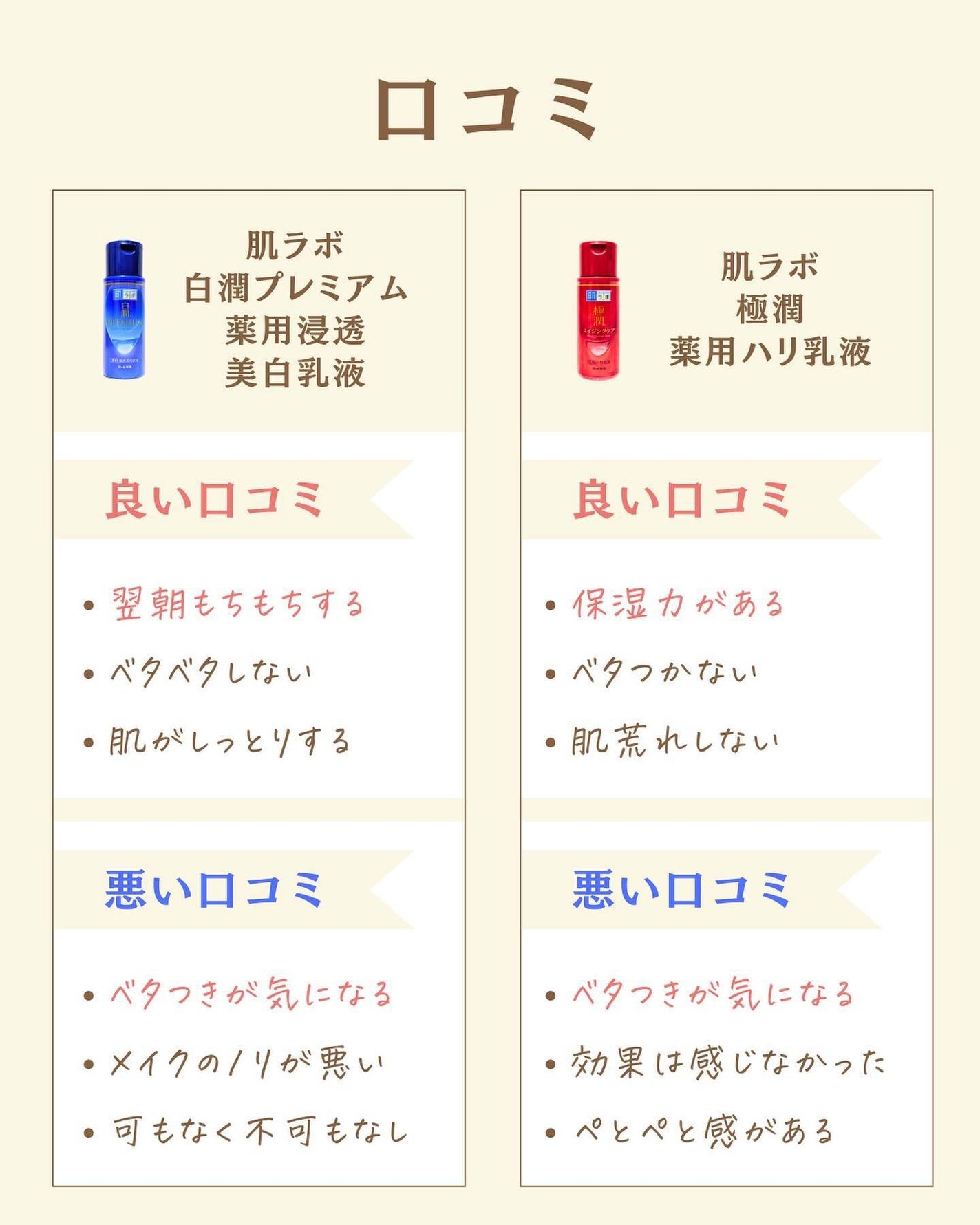 プチソム【プチプラスキンケアソムリエ】|ケン on LIPS 「..他の比較投稿はこちら✨👇@ken.puchipura.sk..」(3枚目)