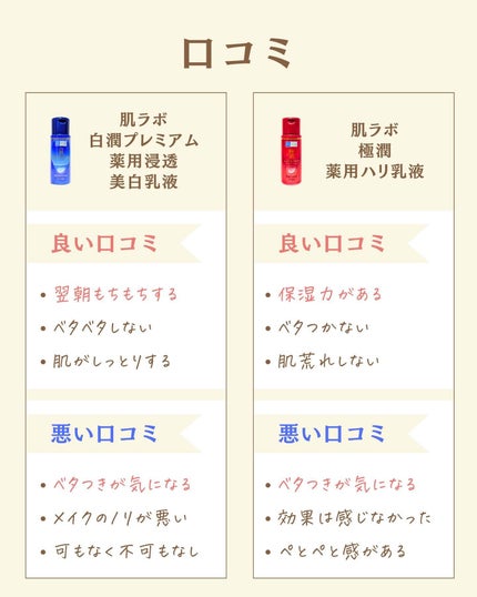 を使ったクチコミ(3枚目)