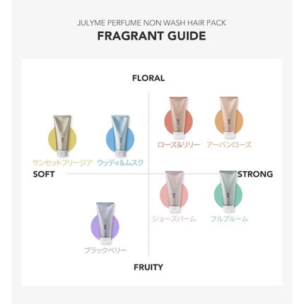 パフュームノンウォッシュヘアパック/JUL7ME/ヘアトリートメントを使ったクチコミ(4枚目)