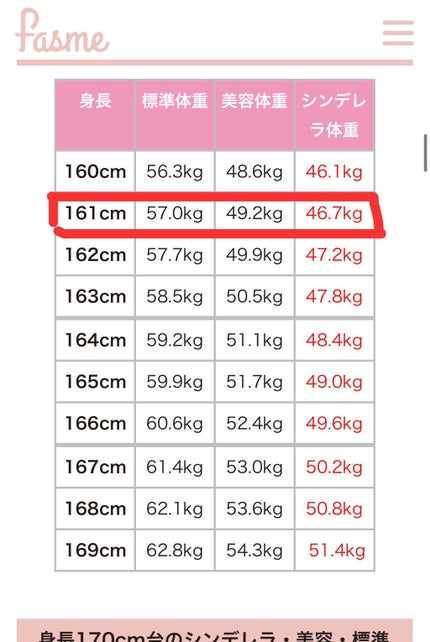 ∵ことは∵ on LIPS 「メモ代わりに👏最近、良い女になるように心がけて、ダイエット、ス..」(7枚目)