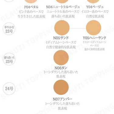 ダブルラスティング セラムファンデーション/ETUDE/リキッドファンデーションを使ったクチコミ（3枚目）