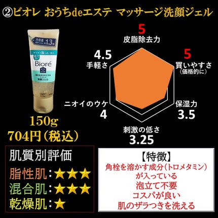 おうちdeエステ 肌をなめらかにする マッサージ洗顔ジェル/ビオレ/その他洗顔料を使ったクチコミ(3枚目)