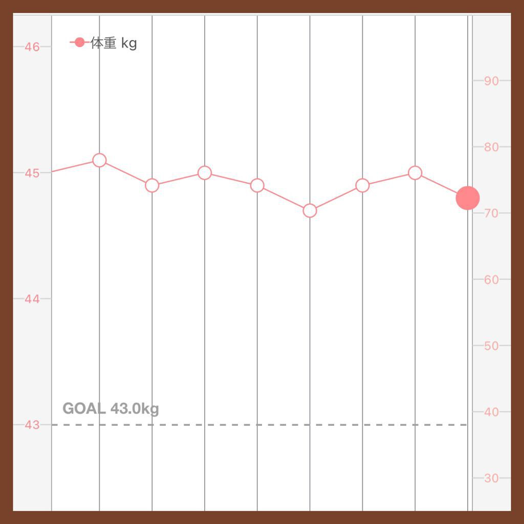 PERFECT TARTCHERRY ENZYME/TIRTIR(ティルティル)/ボディサプリメントを使ったクチコミ(4枚目)