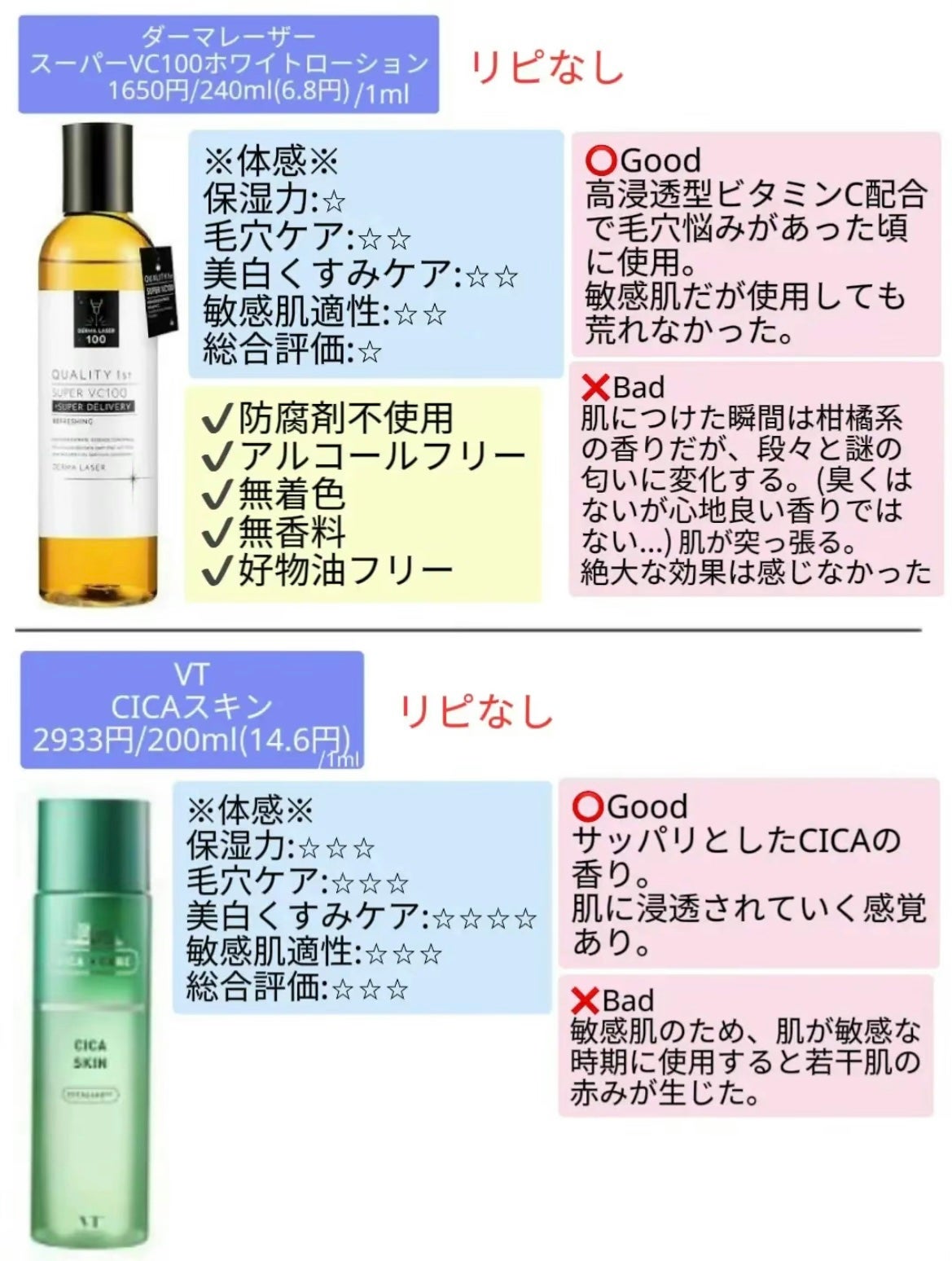 ハトムギ化粧水(ナチュリエ スキンコンディショナー R )/ナチュリエ/化粧水を使ったクチコミ(4枚目)