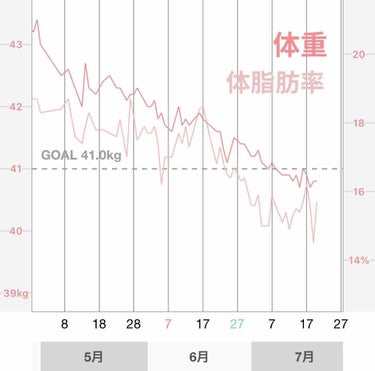 自己紹介/雑談/その他を使ったクチコミ（2枚目）