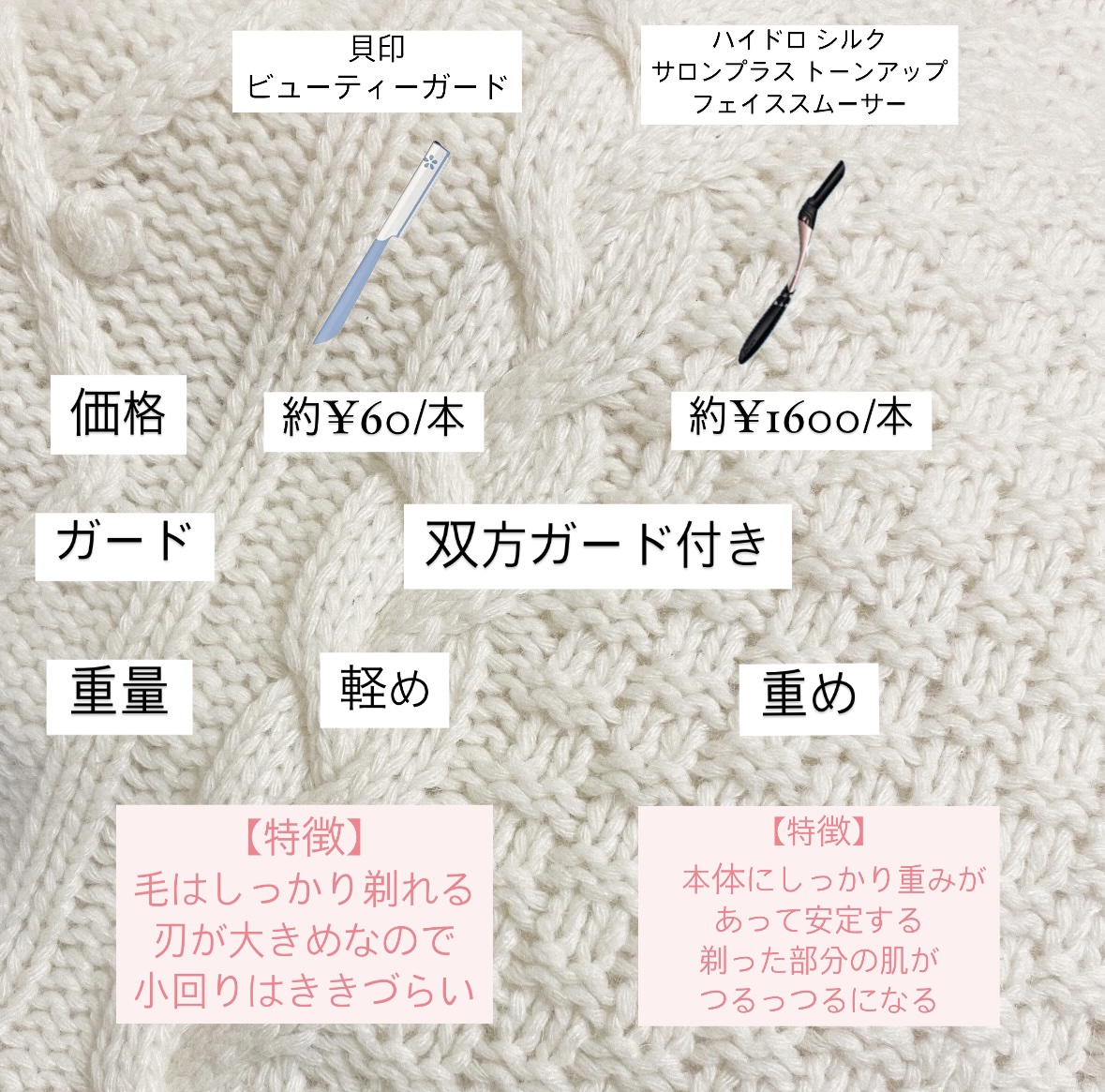 サロンプラス トーンアップ フェイススムーサー ホルダー（刃付き）/サロンプラス/シェーバーを使ったクチコミ（2枚目）