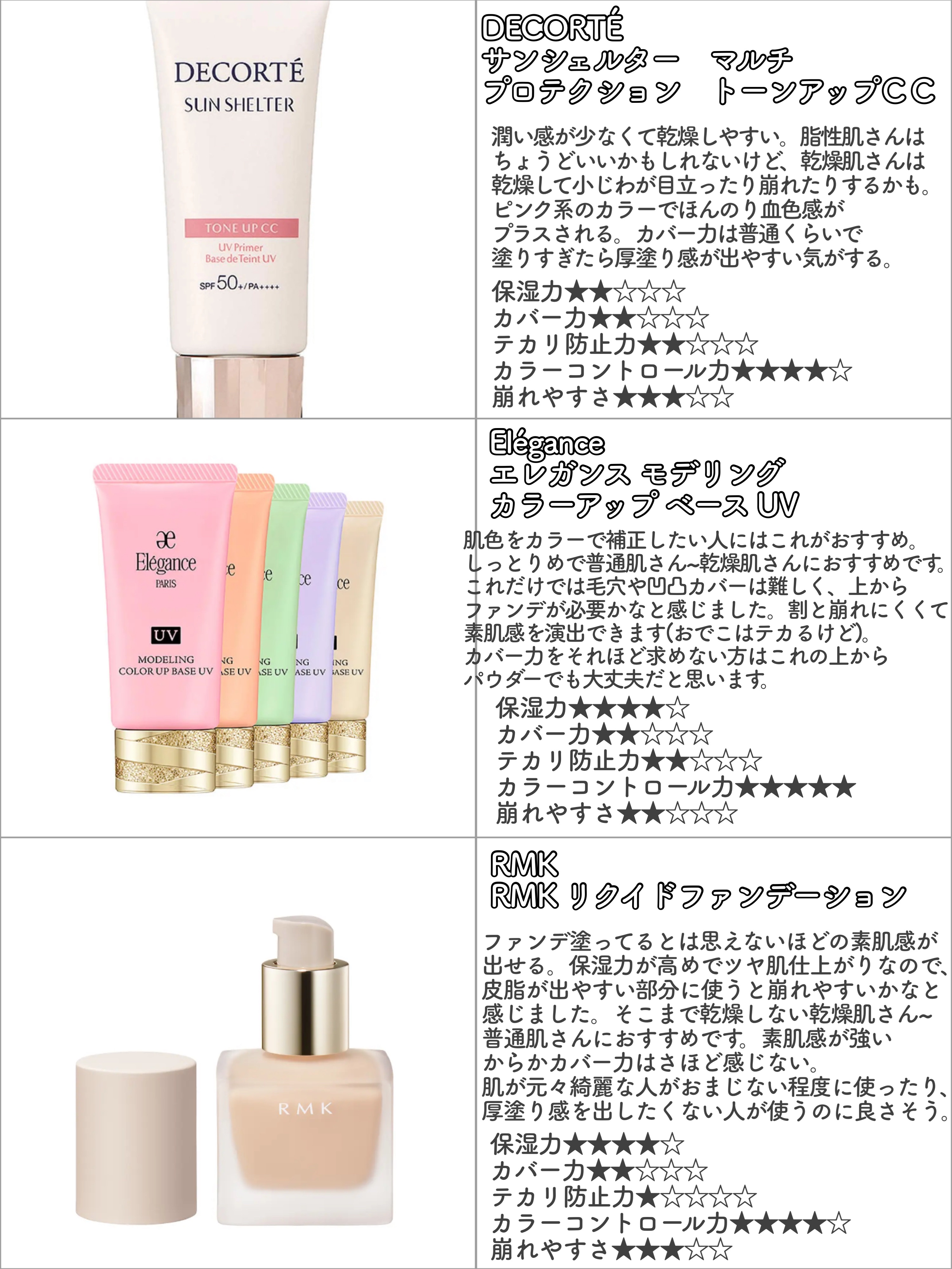 ヴォワールコレクチュールｎ/クレ・ド・ポー ボーテ/化粧下地を使ったクチコミ（3枚目）