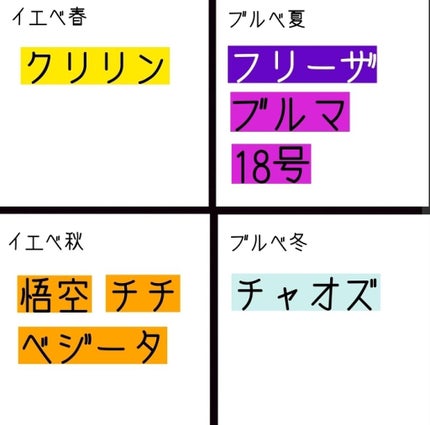自己紹介/雑談/その他を使ったクチコミ(2枚目)