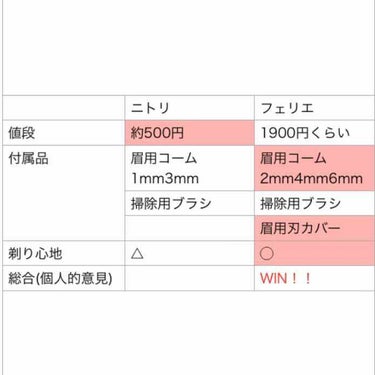 フェリエ フェイス用 ES-WF40/Panasonic/シェーバーを使ったクチコミ（4枚目）