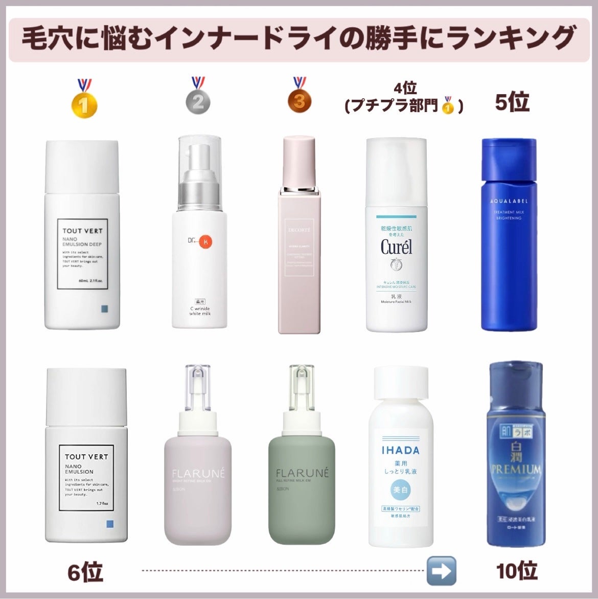 潤浸保湿 乳液/キュレル/乳液を使ったクチコミ(7枚目)