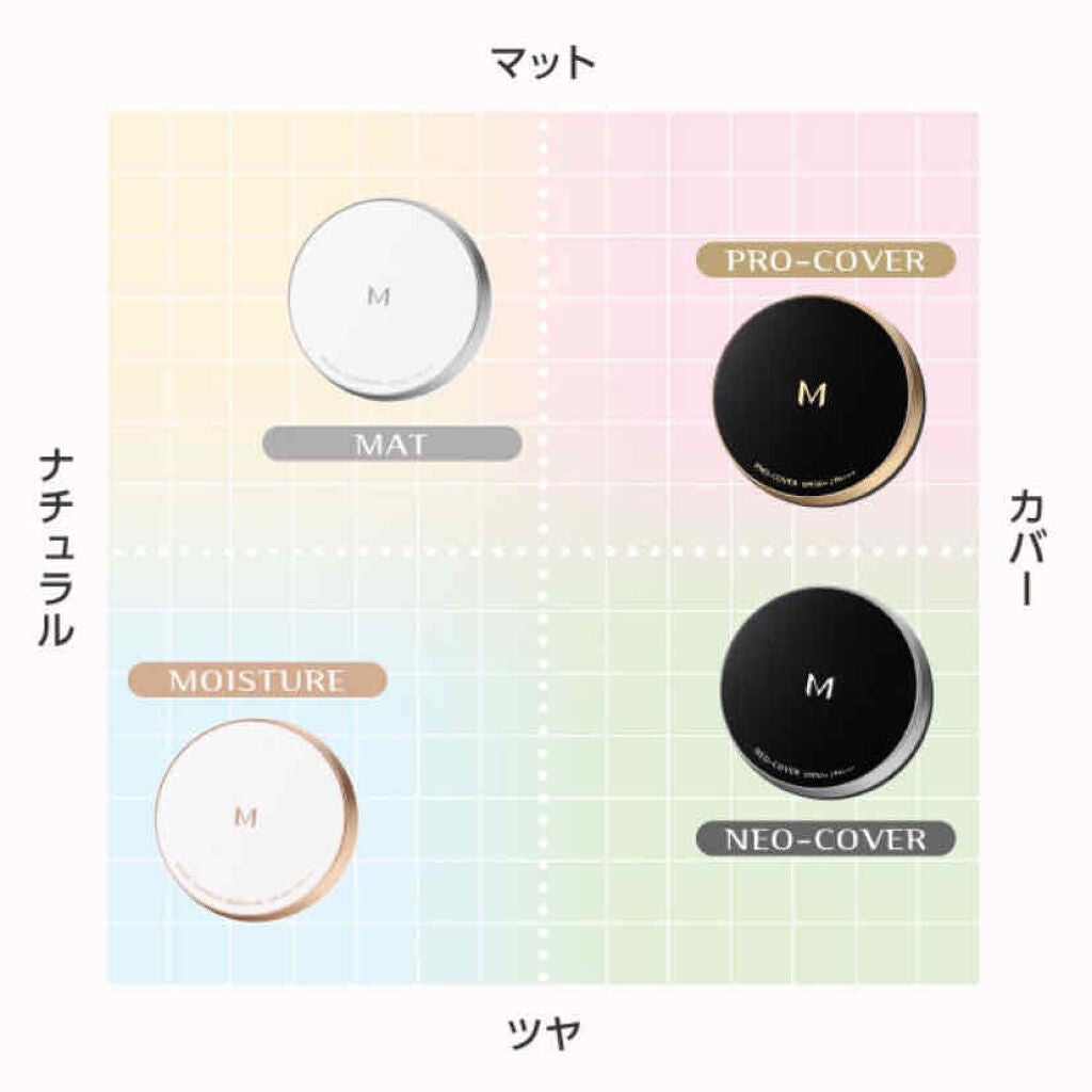 M クッションファンデーション(マット)/MISSHA/クッションファンデーションを使ったクチコミ(2枚目)