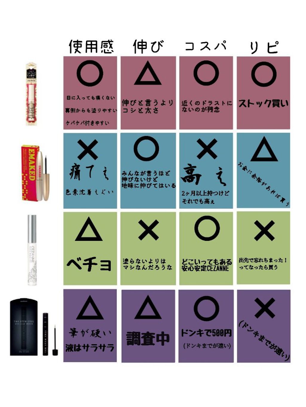 EMAKED（エマーキット）/水橋保寿堂製薬/まつげ美容液を使ったクチコミ（1枚目）