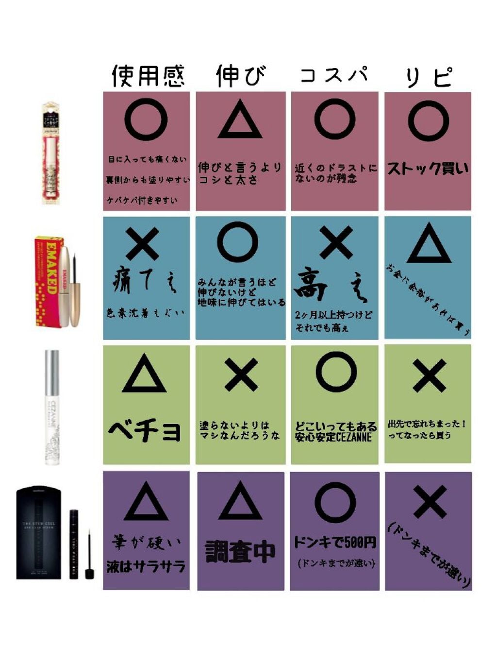 EMAKED(エマーキット)/水橋保寿堂製薬/まつげ美容液を使ったクチコミ(1枚目)