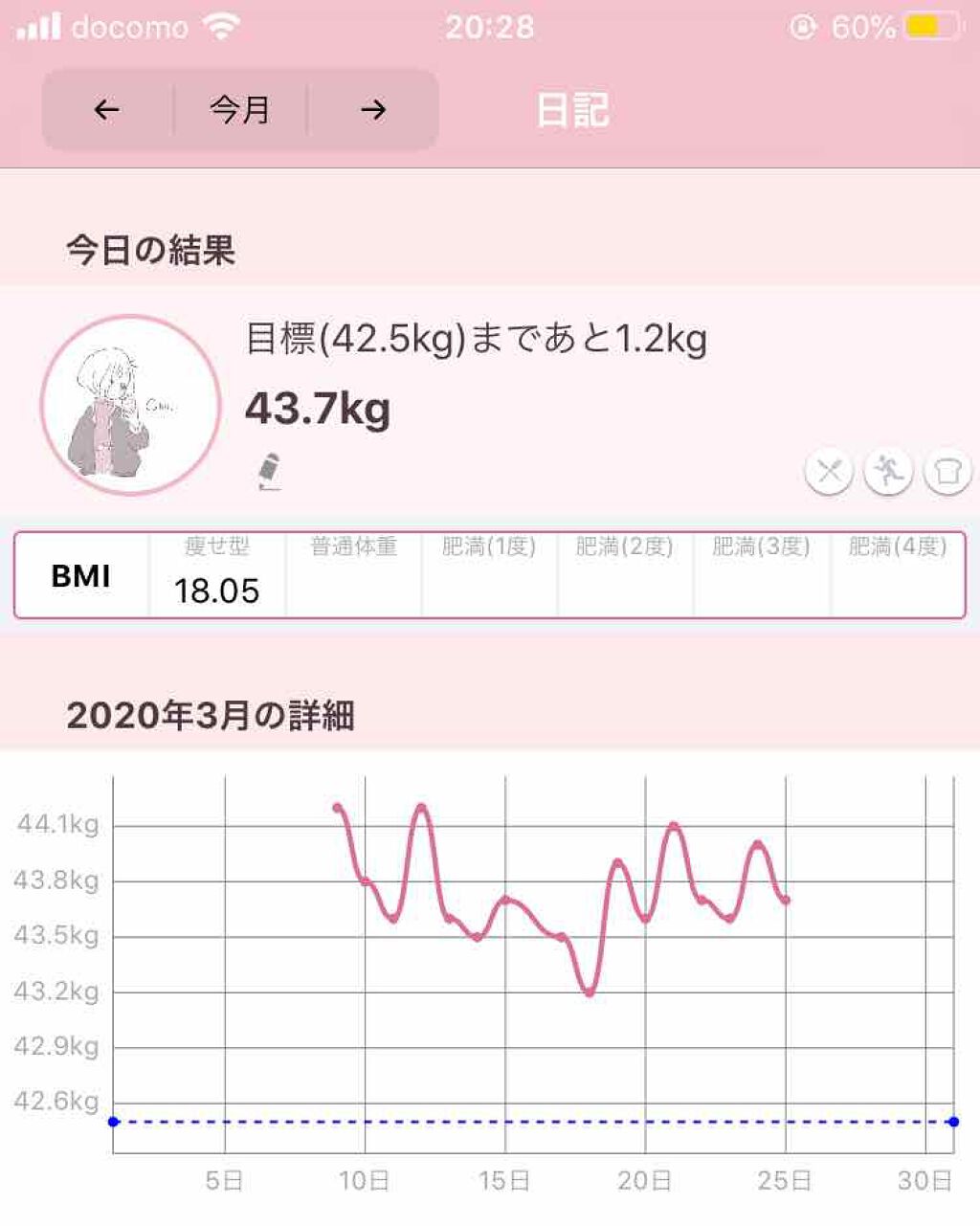 ラスティング モイスチャー スキンケア ローション(旧)/ジョンソンボディケア/ボディローションを使ったクチコミ(2枚目)